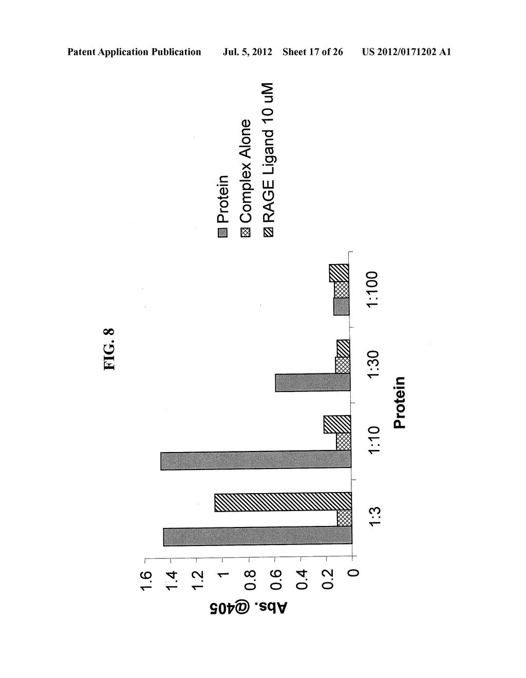 Rage Fusion Proteins And Methods Of Use - diagram, schematic, and image 18