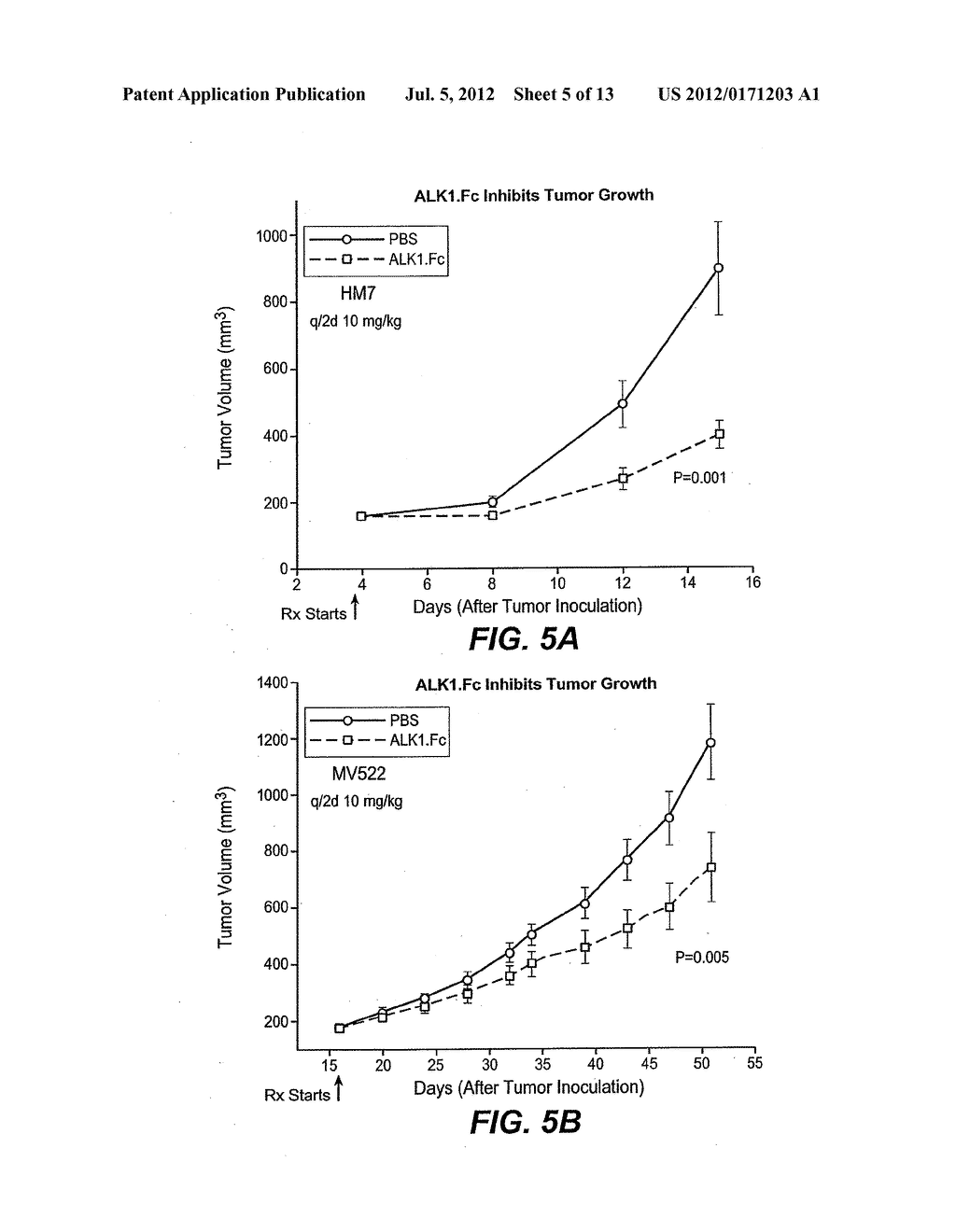 ACTIVIN RECEPTOR-LIKE KINASE-1 COMPOSITIONS AND METHODS OF USE - diagram, schematic, and image 06