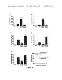 METHODS OF STIMULATING LIVER REGENERATION diagram and image