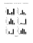 METHODS OF STIMULATING LIVER REGENERATION diagram and image