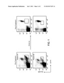 DEPLETING IMMUNOSUPPRESSIVE MONOCYTES WITHIN A MAMMAL diagram and image