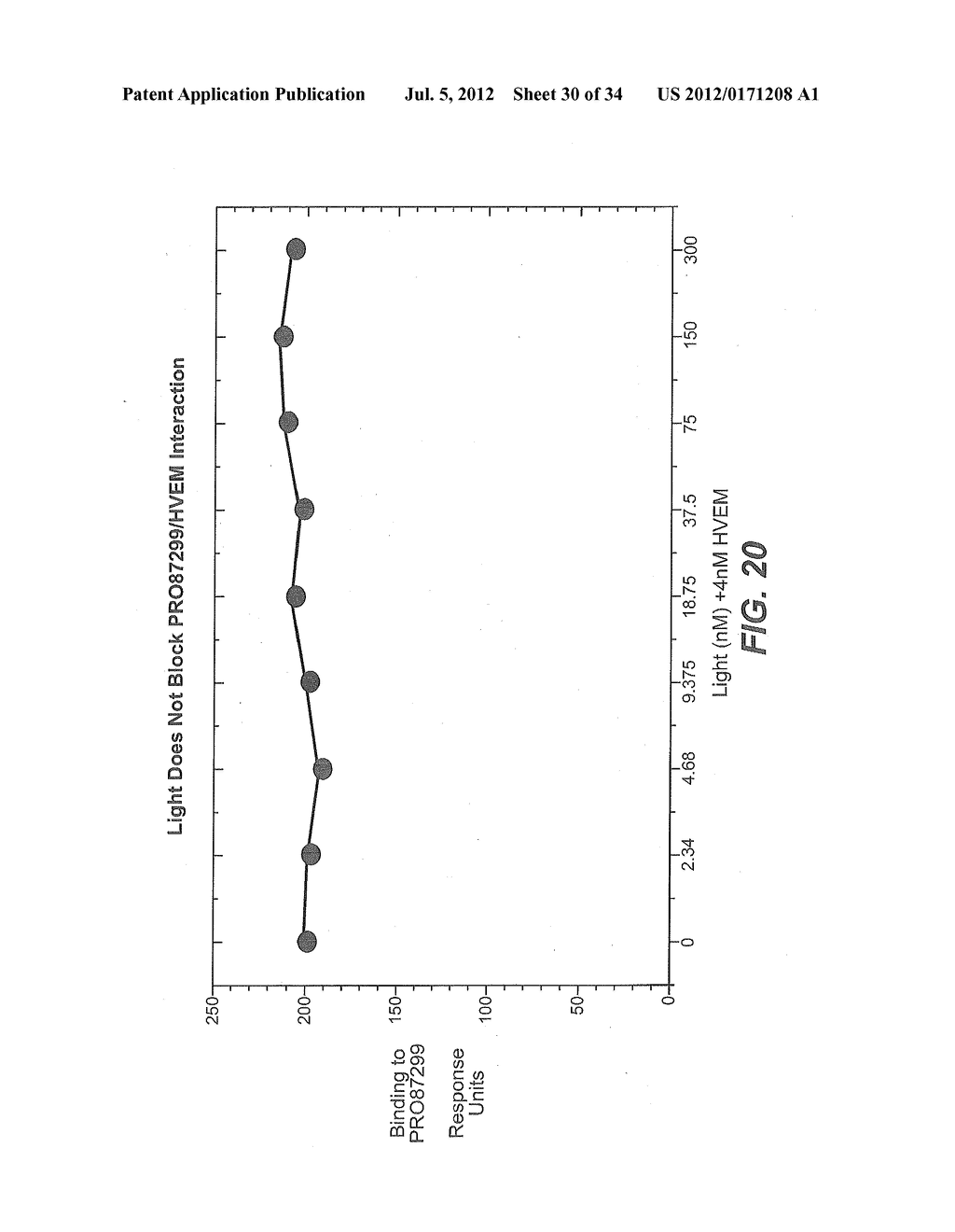 Anti-PRO87299 Antibodies - diagram, schematic, and image 31