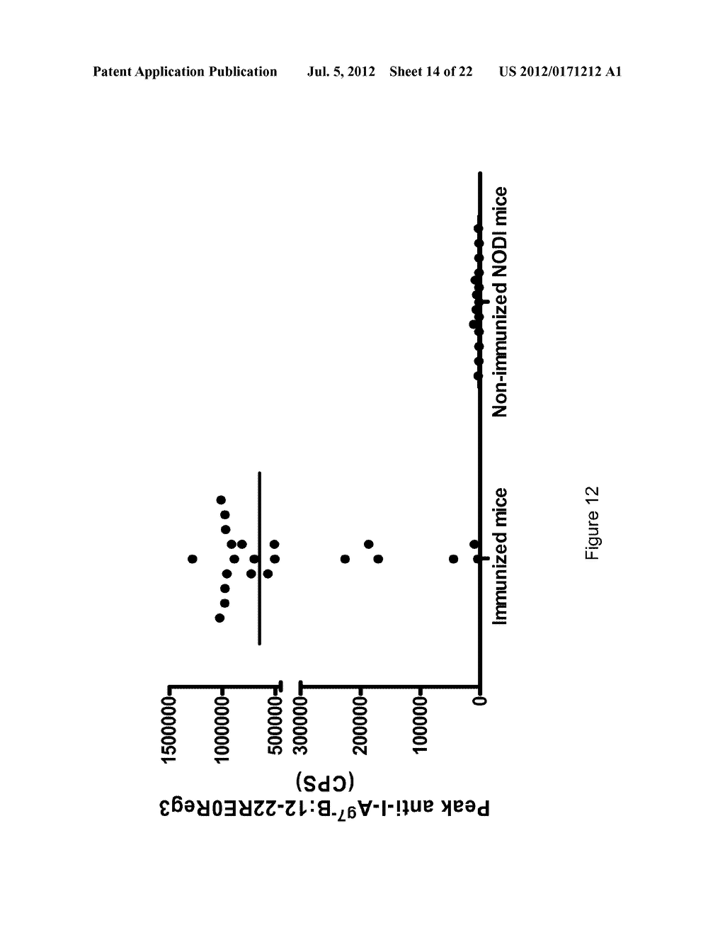 THERAPEUTIC COMPOSITIONS AND METHODS FOR THE PREVENTION OF AUTOIMMUNE     DISEASES - diagram, schematic, and image 15