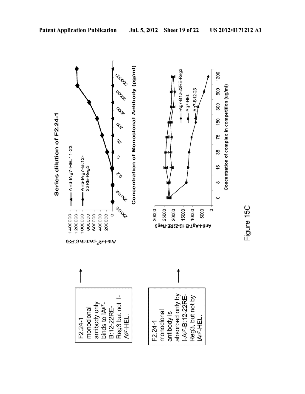 THERAPEUTIC COMPOSITIONS AND METHODS FOR THE PREVENTION OF AUTOIMMUNE     DISEASES - diagram, schematic, and image 20