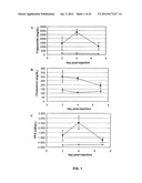 Monoclonal Antibodies Against ANGPTL4 diagram and image