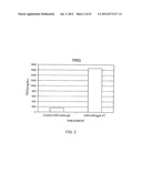 Monoclonal Antibodies Against ANGPTL4 diagram and image