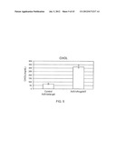 Monoclonal Antibodies Against ANGPTL4 diagram and image