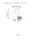 Monoclonal Antibodies Against ANGPTL4 diagram and image