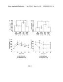 Monoclonal Antibodies Against ANGPTL4 diagram and image