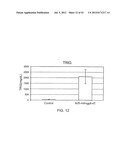 Monoclonal Antibodies Against ANGPTL4 diagram and image