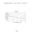 Monoclonal Antibodies Against ANGPTL4 diagram and image