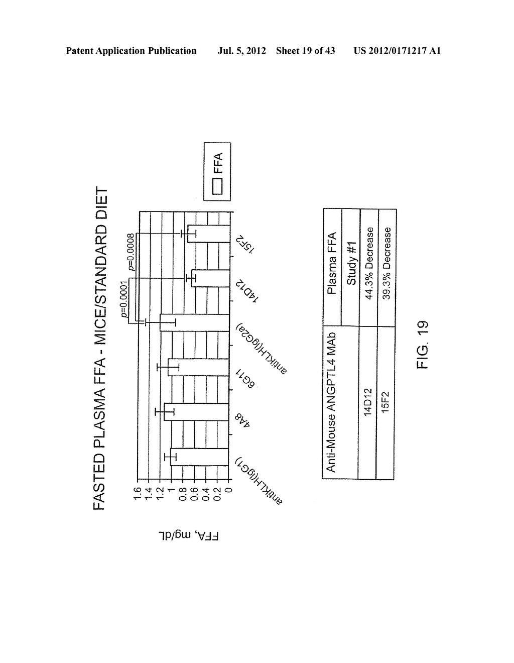 Monoclonal Antibodies Against ANGPTL4 - diagram, schematic, and image 20