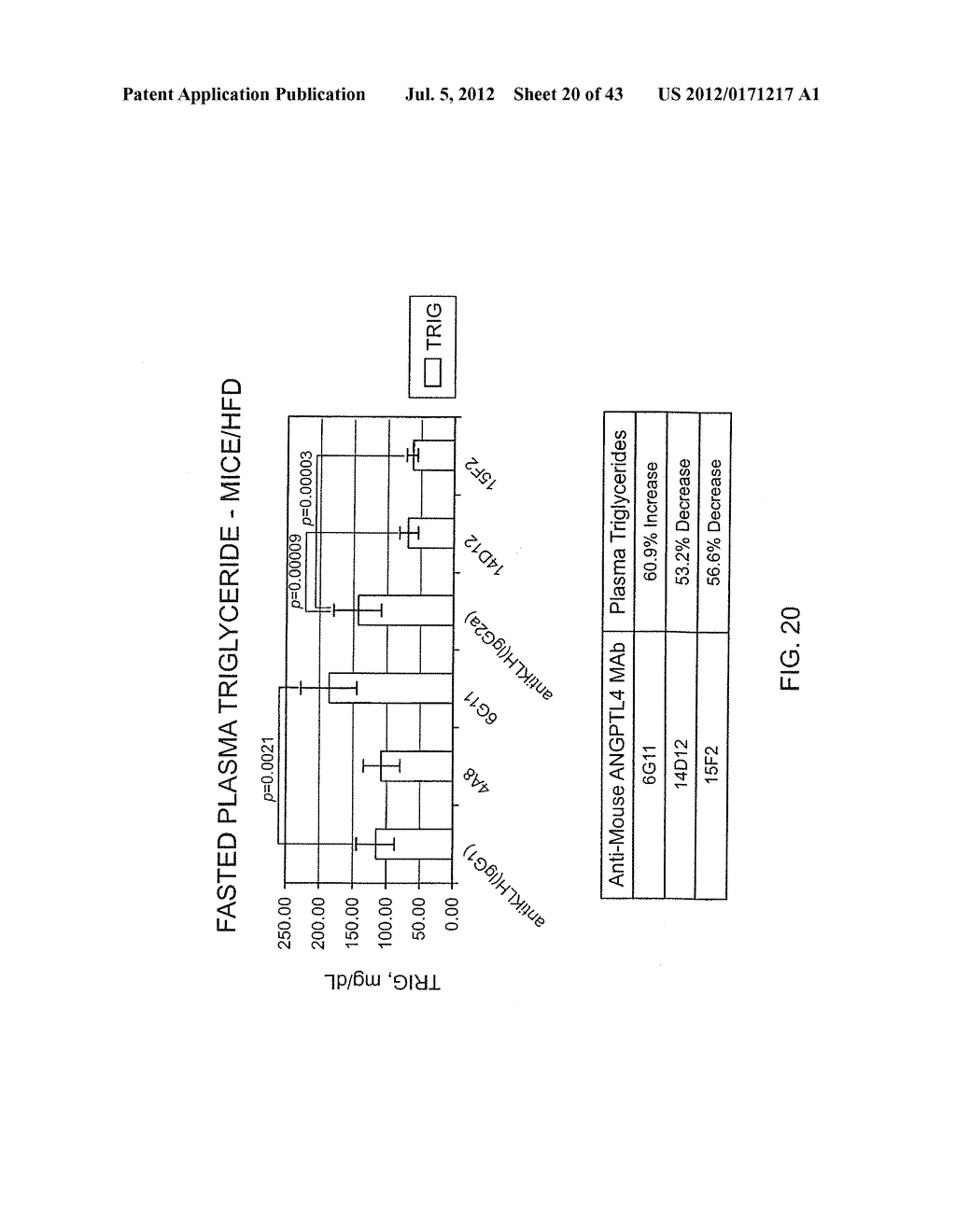 Monoclonal Antibodies Against ANGPTL4 - diagram, schematic, and image 21