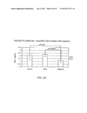 Monoclonal Antibodies Against ANGPTL4 diagram and image