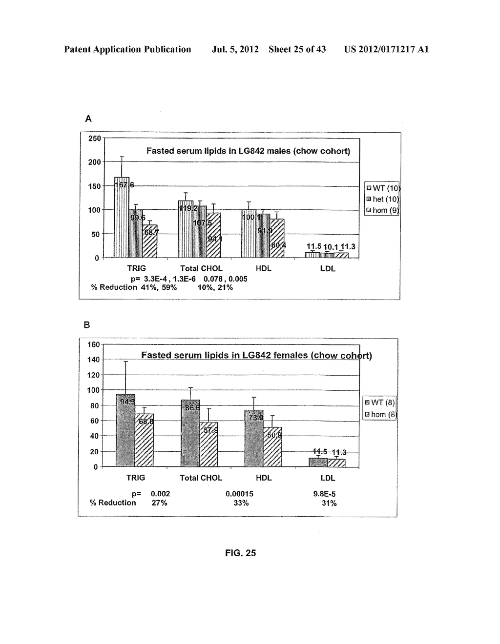 Monoclonal Antibodies Against ANGPTL4 - diagram, schematic, and image 26