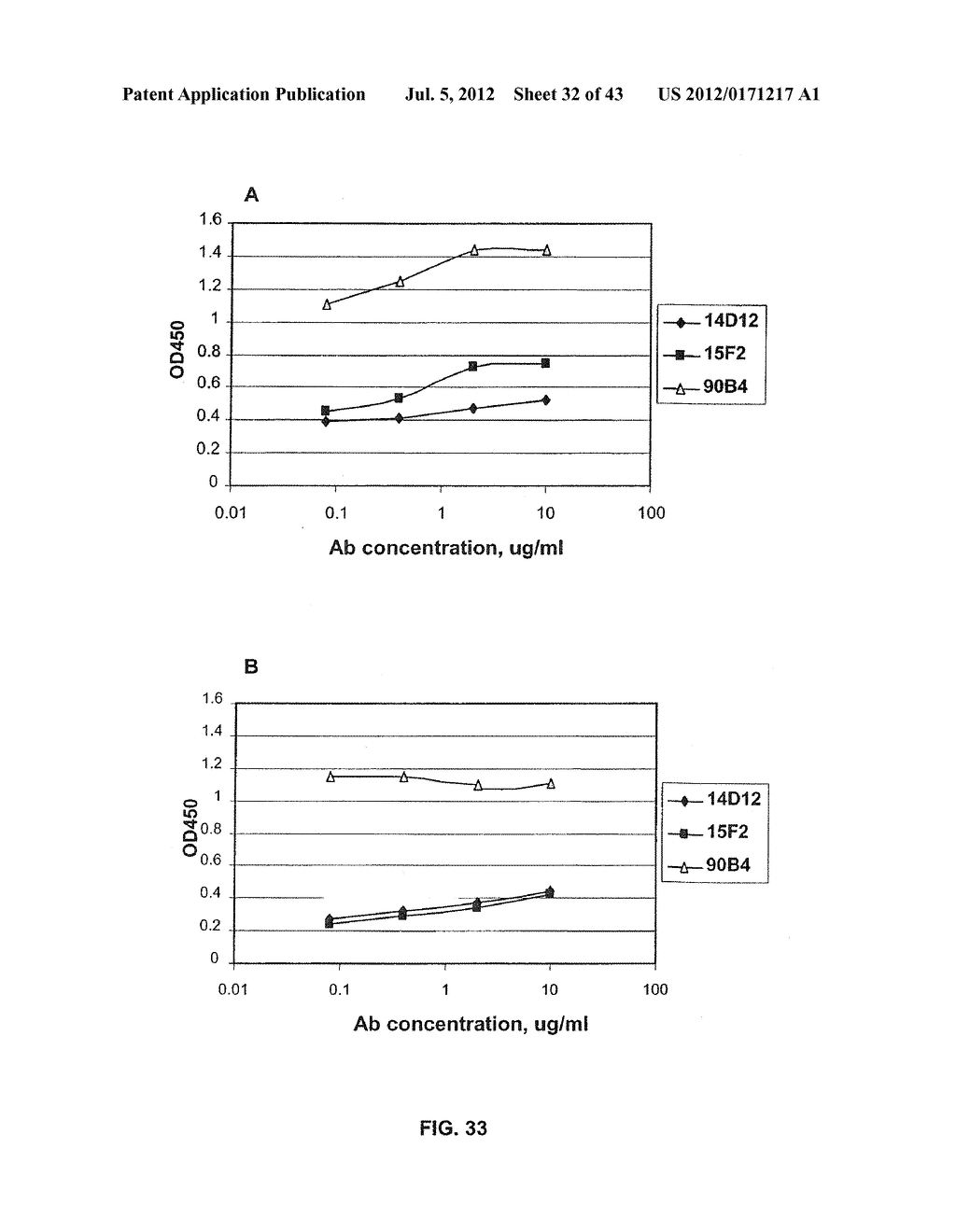 Monoclonal Antibodies Against ANGPTL4 - diagram, schematic, and image 33