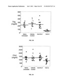 Monoclonal Antibodies Against ANGPTL4 diagram and image