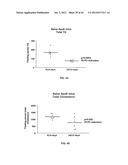 Monoclonal Antibodies Against ANGPTL4 diagram and image