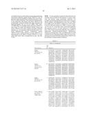 Monoclonal Antibodies Against ANGPTL4 diagram and image