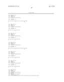 Monoclonal Antibodies Against ANGPTL4 diagram and image