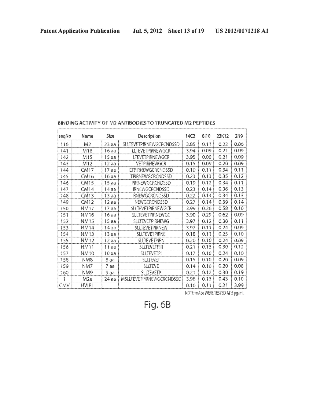 Compositions And Methods For The Therapy And Diagnosis Of Influenza - diagram, schematic, and image 14