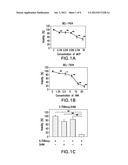 ANTI-CANCER REGIMEN diagram and image