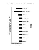 ANTI-CANCER REGIMEN diagram and image