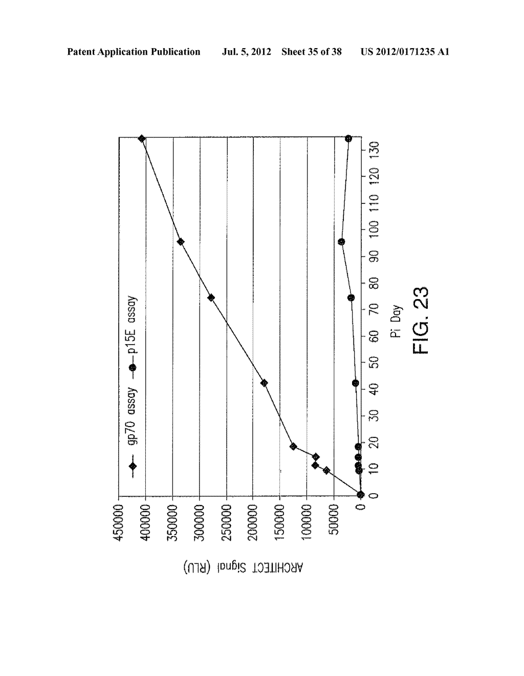 MARKERS OF XMRV INFECTION AND USES THEREOF - diagram, schematic, and image 36