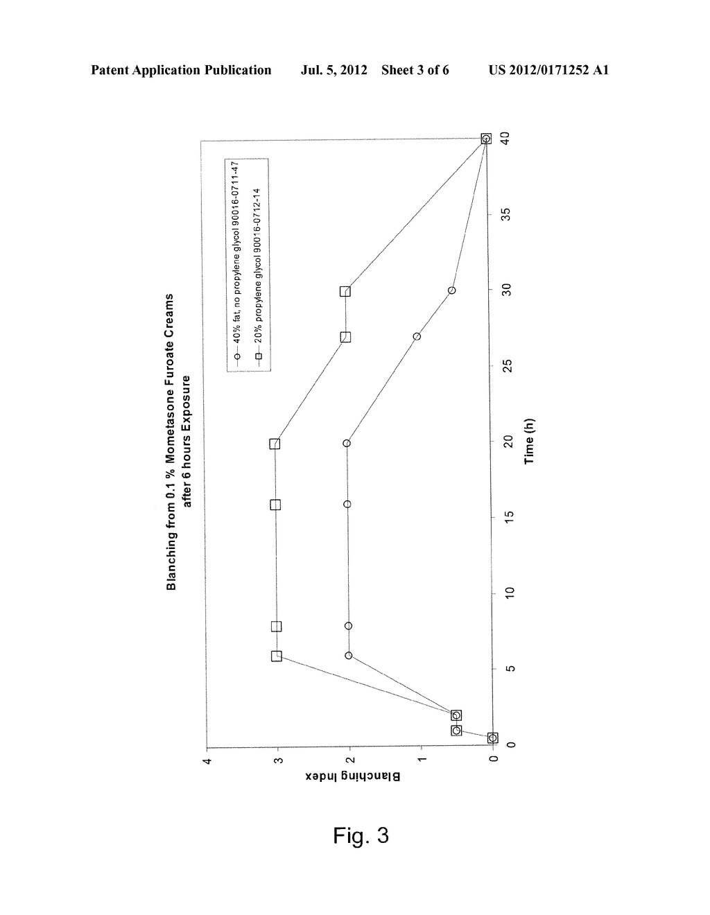 OIL-IN-WATER EMULSION OF MOMETASONE AND PROPYLENE GLYCOL - diagram, schematic, and image 04