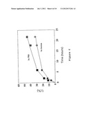 FORMULATIONS OF WATER INSOLUBLE OR POORLY WATER SOLUBLE DRUGS IN LIPIDATED     GLYCOSAMINOGLYCAN PARTICLES AND THEIR USE FOR DIAGNOSTICS AND THERAPY diagram and image