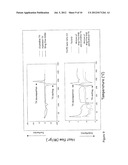 FORMULATIONS OF WATER INSOLUBLE OR POORLY WATER SOLUBLE DRUGS IN LIPIDATED     GLYCOSAMINOGLYCAN PARTICLES AND THEIR USE FOR DIAGNOSTICS AND THERAPY diagram and image