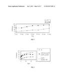 DELIVERY SYSTEMS FOR BIOACTIVE AGENTS diagram and image