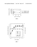 DELIVERY SYSTEMS FOR BIOACTIVE AGENTS diagram and image