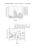 DELIVERY SYSTEMS FOR BIOACTIVE AGENTS diagram and image