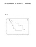 Response Prediction in Cancer Treatment Involving p53 Adapted Cancer     Therapy diagram and image