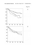 Response Prediction in Cancer Treatment Involving p53 Adapted Cancer     Therapy diagram and image