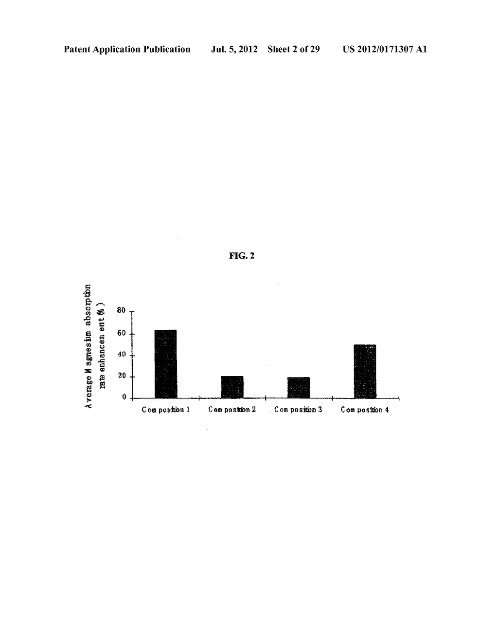 Magnesium Compositions and Uses Thereof for Neurological Disorders - diagram, schematic, and image 03