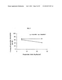 Magnesium Compositions and Uses Thereof for Neurological Disorders diagram and image