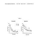 Magnesium Compositions and Uses Thereof for Neurological Disorders diagram and image