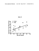 Magnesium Compositions and Uses Thereof for Neurological Disorders diagram and image