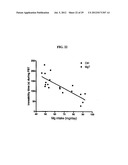 Magnesium Compositions and Uses Thereof for Neurological Disorders diagram and image