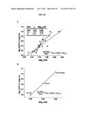 Magnesium Compositions and Uses Thereof for Neurological Disorders diagram and image