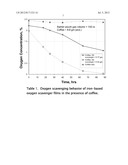 OXYGEN AND CARBON DIOXIDE ABSORPTION IN A SINGLE USE CONTAINER WITH AN     ABSORBENT SUPPORT BELOW THE FILTER diagram and image