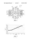 METHOD OF APPLYING ATOMIC LAYER DEPOSITION COATINGS ONTO POROUS     NON-CERAMIC SUBSTRATES diagram and image