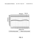 THIN FILM DEPOSITION USING MICROWAVE PLASMA diagram and image