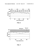 THIN FILM DEPOSITION USING MICROWAVE PLASMA diagram and image