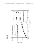 TREATMENTS AND KITS FOR CREATING RENEWABLE SURFACE PROTECTIVE COATINGS diagram and image