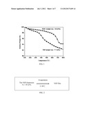 ANTI-FLAME FILM AND METHOD FOR PRODUCING THE SAME diagram and image