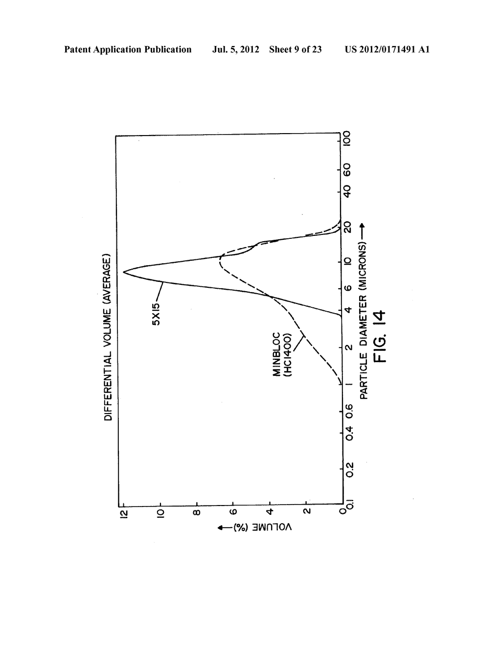 POWDER FORMED FROM MINERAL OR ROCK MATERIAL WITH CONTROLLED PARTICLE SIZE     DISTRIBUTION FOR THERMAL FILMS - diagram, schematic, and image 10