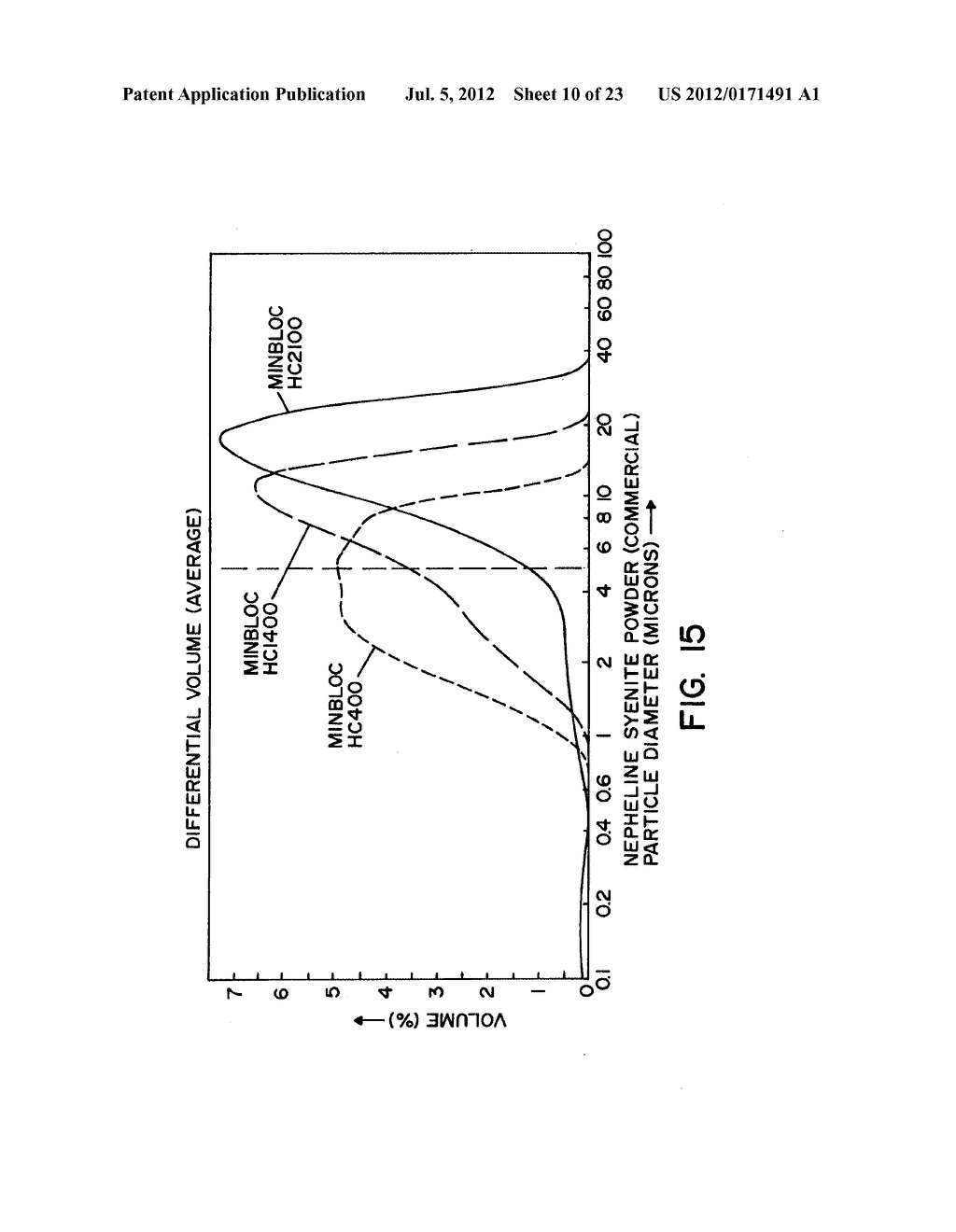 POWDER FORMED FROM MINERAL OR ROCK MATERIAL WITH CONTROLLED PARTICLE SIZE     DISTRIBUTION FOR THERMAL FILMS - diagram, schematic, and image 11